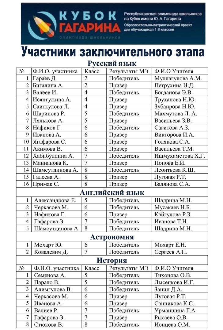 Перечень олимпиад 2023