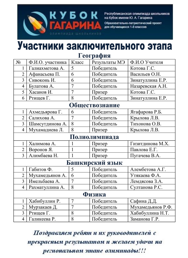 Результаты муниципального этапа 2023