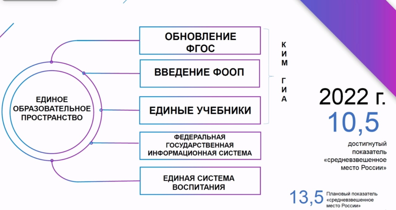 Образования 20